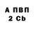 Канабис индика Misses Evil
